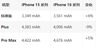 巴中苹果16维修分享iPhone16/Pro系列机模再曝光