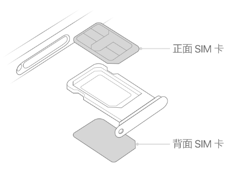 巴中苹果15维修分享iPhone15出现'无SIM卡'怎么办 